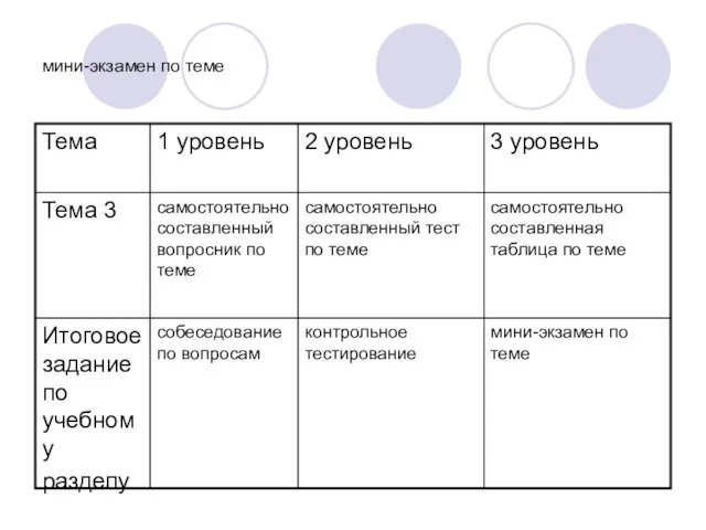 мини-экзамен по теме