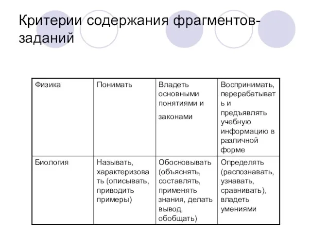 Критерии содержания фрагментов-заданий