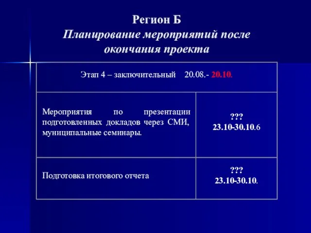 Регион Б Планирование мероприятий после окончания проекта