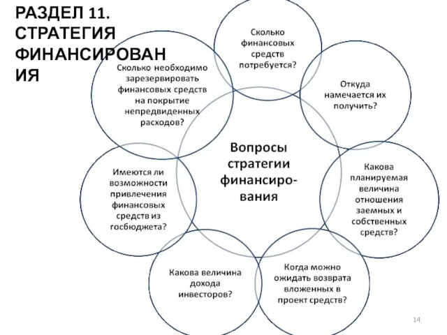 РАЗДЕЛ 11. СТРАТЕГИЯ ФИНАНСИРОВАНИЯ