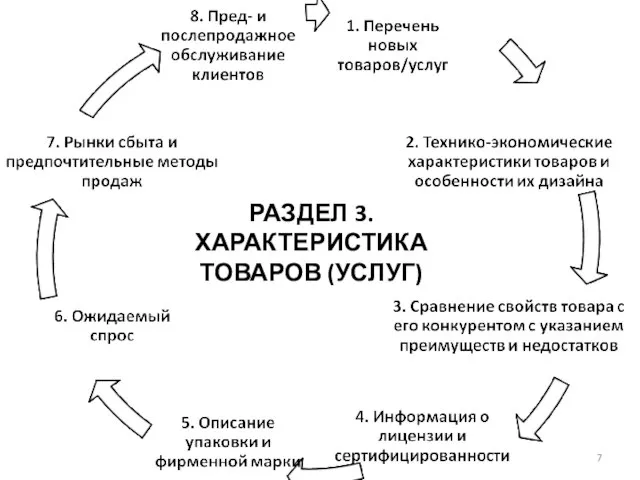 РАЗДЕЛ 3. ХАРАКТЕРИСТИКА ТОВАРОВ (УСЛУГ)