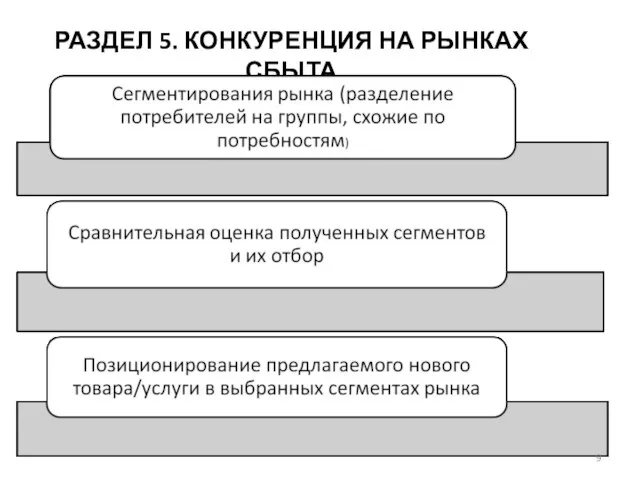 РАЗДЕЛ 5. КОНКУРЕНЦИЯ НА РЫНКАХ СБЫТА