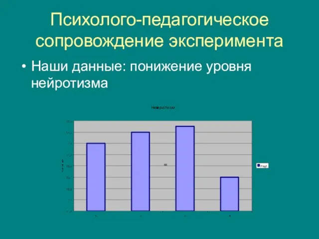 Психолого-педагогическое сопровождение эксперимента Наши данные: понижение уровня нейротизма