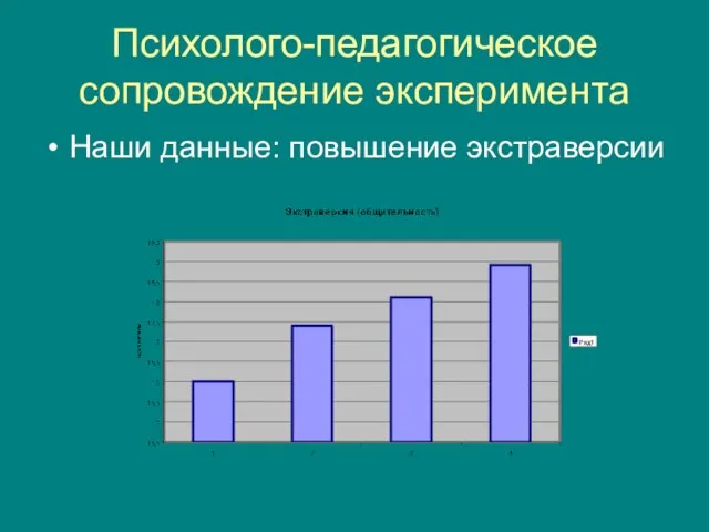 Психолого-педагогическое сопровождение эксперимента Наши данные: повышение экстраверсии