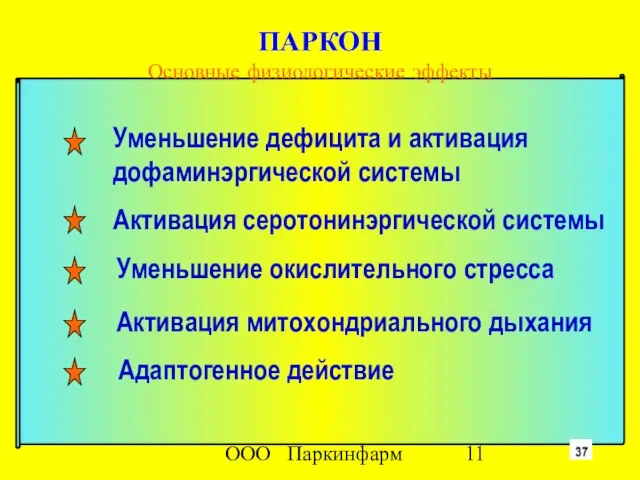 ООО Паркинфарм Уменьшение дефицита и активация дофаминэргической системы Активация серотонинэргической системы Уменьшение