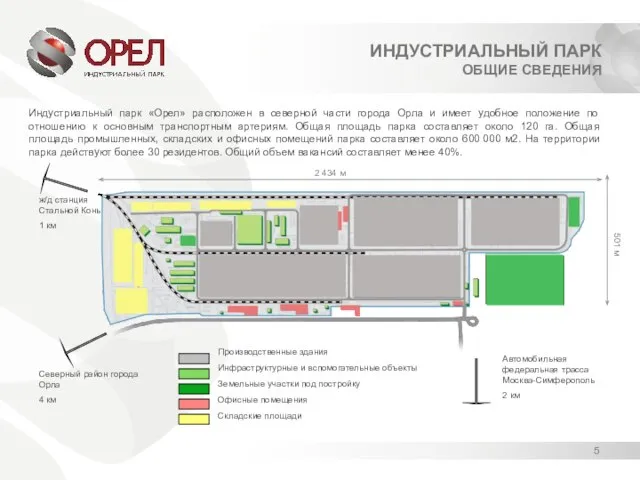 ИНДУСТРИАЛЬНЫЙ ПАРК ОБЩИЕ СВЕДЕНИЯ Индустриальный парк «Орел» расположен в северной части города