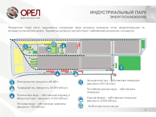 ИНДУСТРИАЛЬНЫЙ ПАРК ЭНЕРГОСНАБЖЕНИЕ Резидентам парка могут предложены следующие виды ресурсов (показаны точки