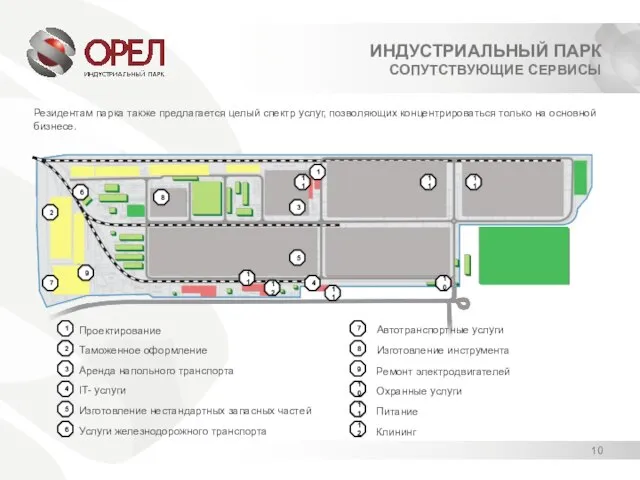 ИНДУСТРИАЛЬНЫЙ ПАРК СОПУТСТВУЮЩИЕ СЕРВИСЫ Проектирование Таможенное оформление Аренда напольного транспорта IT- услуги