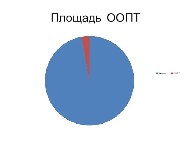 Площадь ООПТ