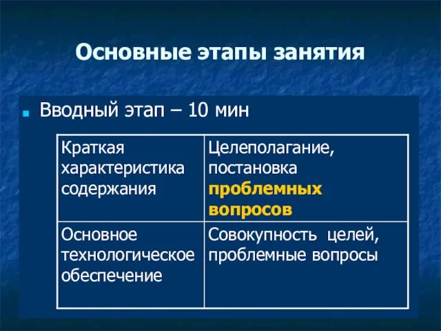 Основные этапы занятия Вводный этап – 10 мин