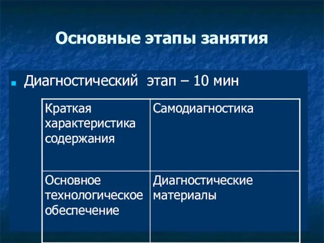 Основные этапы занятия Диагностический этап – 10 мин