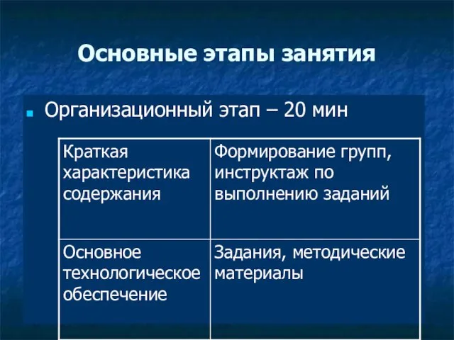 Основные этапы занятия Организационный этап – 20 мин