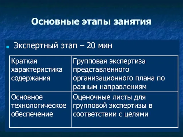 Основные этапы занятия Экспертный этап – 20 мин