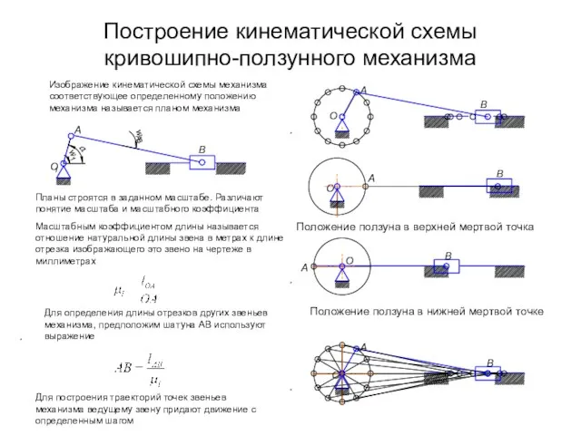 Построение кинематической схемы кривошипно-ползунного механизма Положение ползуна в верхней мертвой точка Положение