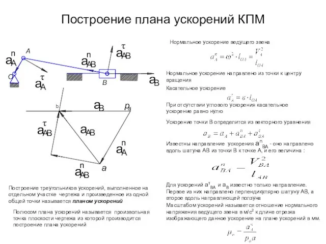 Построение плана ускорений КПМ a Нормальное ускорение ведущего звена Нормальное ускорение направлено