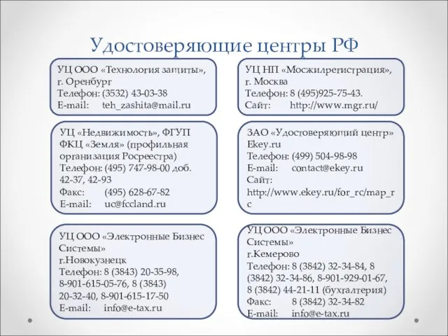 Удостоверяющие центры РФ УЦ ООО «Электронные Бизнес Cистемы» г.Кемерово Телефон: 8 (3842)