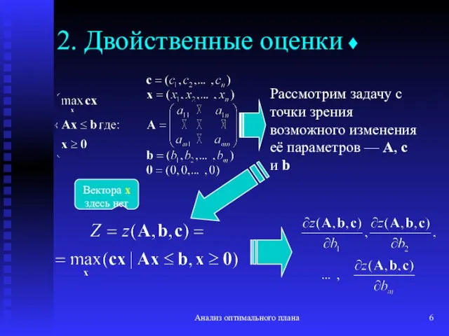 Анализ оптимального плана 2. Двойственные оценки ♦ Рассмотрим задачу с точки зрения