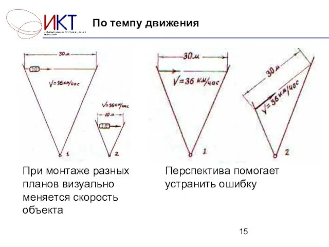 По темпу движения При монтаже разных планов визуально меняется скорость объекта Перспектива помогает устранить ошибку