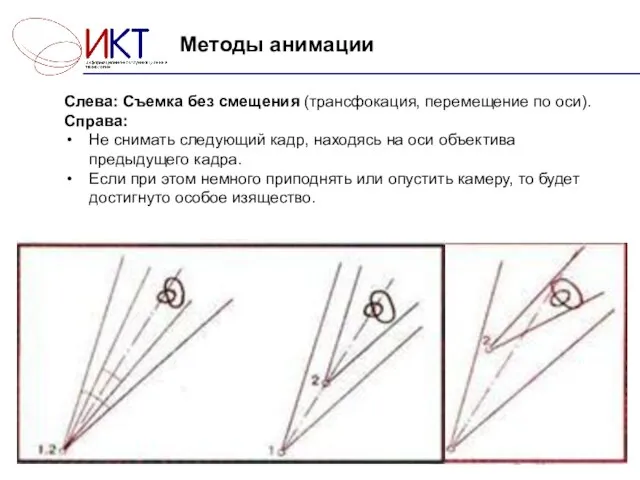 Методы анимации Слева: Съемка без смещения (трансфокация, перемещение по оси). Справа: Не