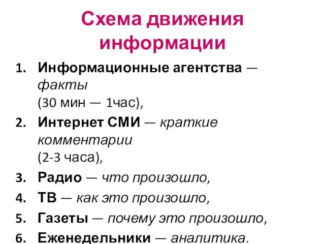 Схема движения информации Информационные агентства — факты (30 мин — 1час), Интернет