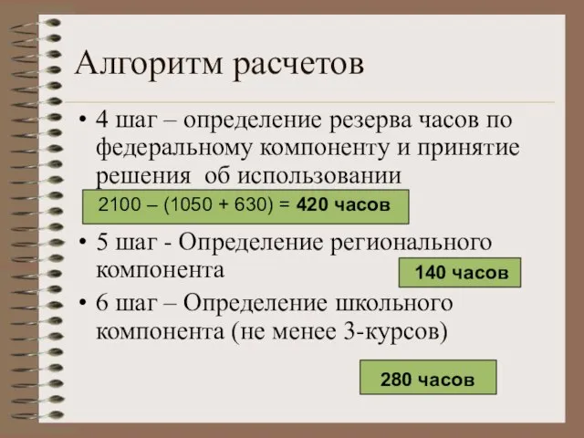 Алгоритм расчетов 4 шаг – определение резерва часов по федеральному компоненту и