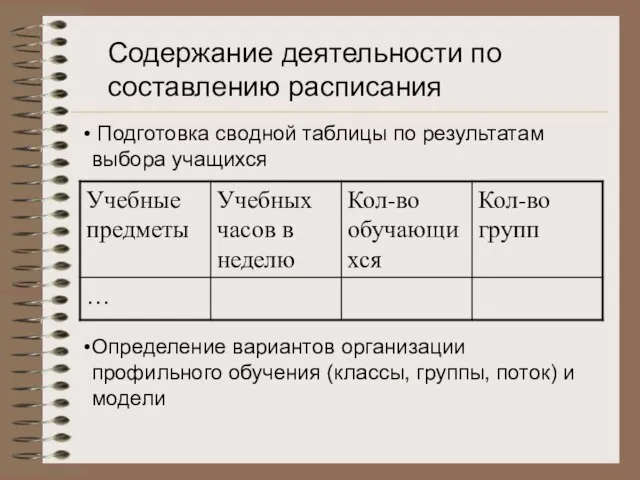 Содержание деятельности по составлению расписания Подготовка сводной таблицы по результатам выбора учащихся