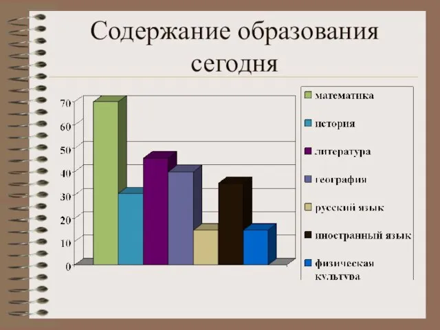 Содержание образования сегодня