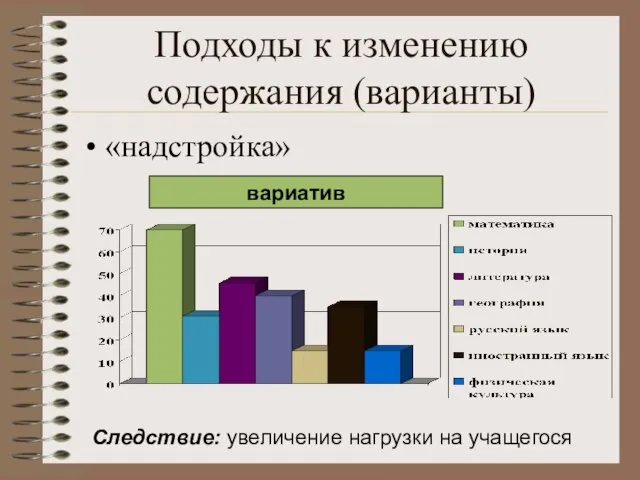 Подходы к изменению содержания (варианты) «надстройка» вариатив Следствие: увеличение нагрузки на учащегося