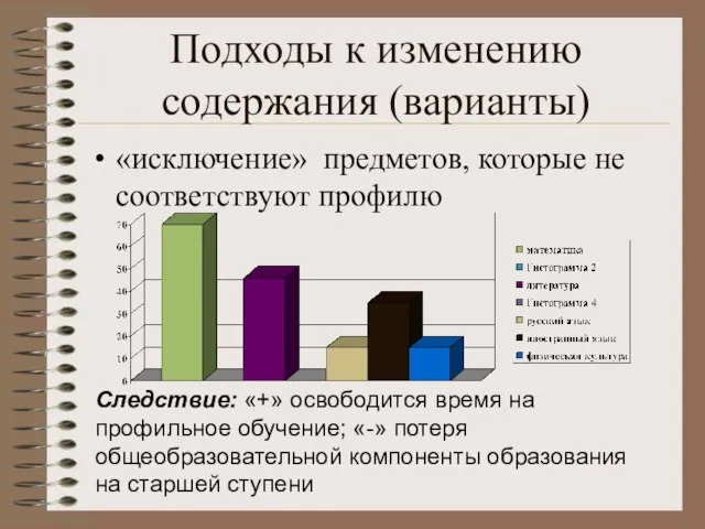 Подходы к изменению содержания (варианты) «исключение» предметов, которые не соответствуют профилю Следствие: