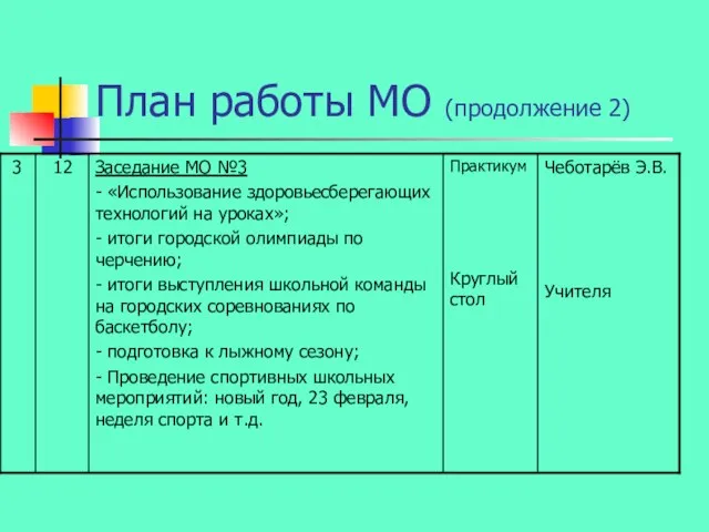 План работы МО (продолжение 2)