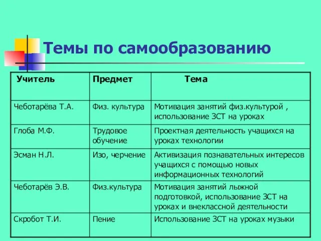 Темы по самообразованию