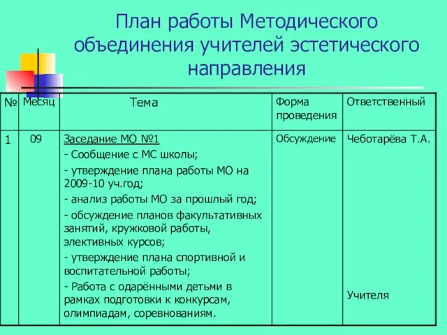 План работы Методического объединения учителей эстетического направления