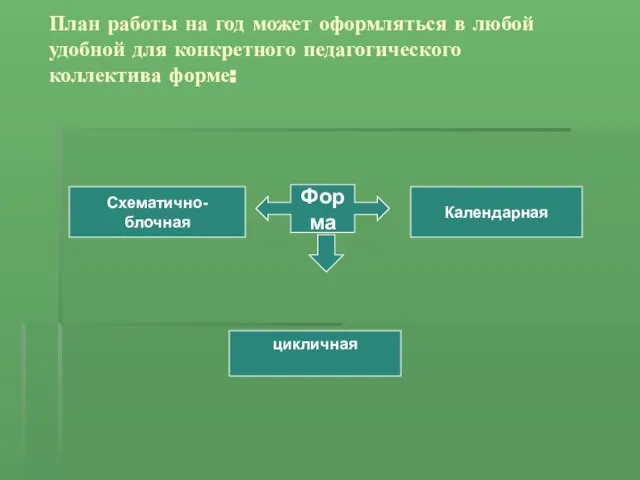 План работы на год может оформляться в любой удобной для конкретного педагогического