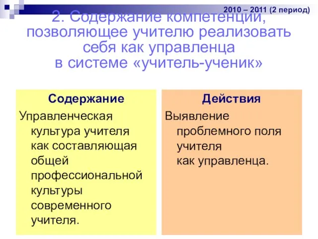 2. Содержание компетенций, позволяющее учителю реализовать себя как управленца в системе «учитель-ученик»