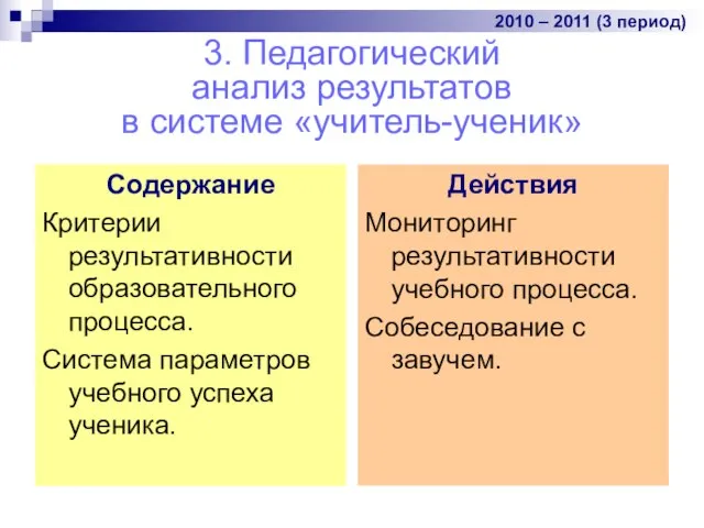 3. Педагогический анализ результатов в системе «учитель-ученик» Содержание Критерии результативности образовательного процесса.