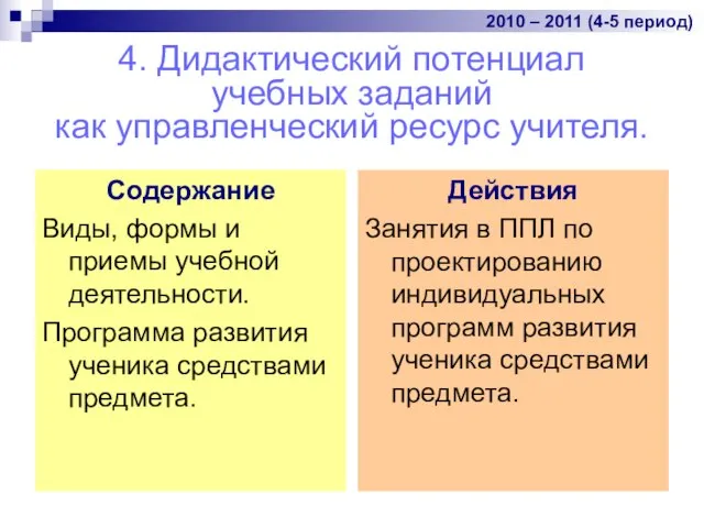 4. Дидактический потенциал учебных заданий как управленческий ресурс учителя. Содержание Виды, формы