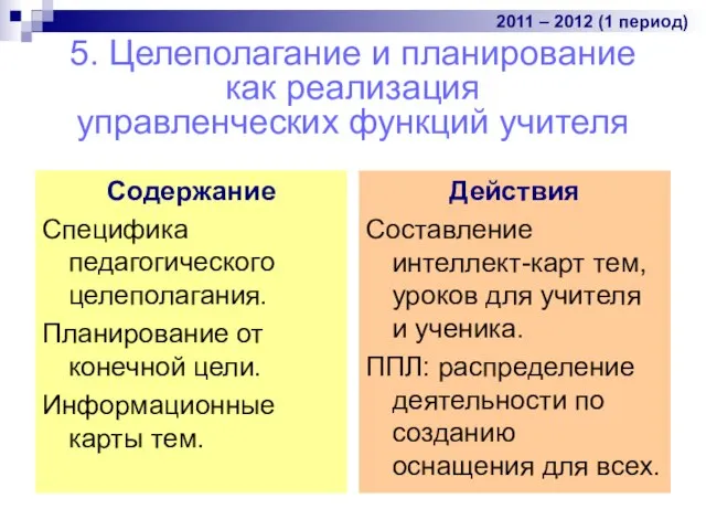 5. Целеполагание и планирование как реализация управленческих функций учителя Содержание Специфика педагогического