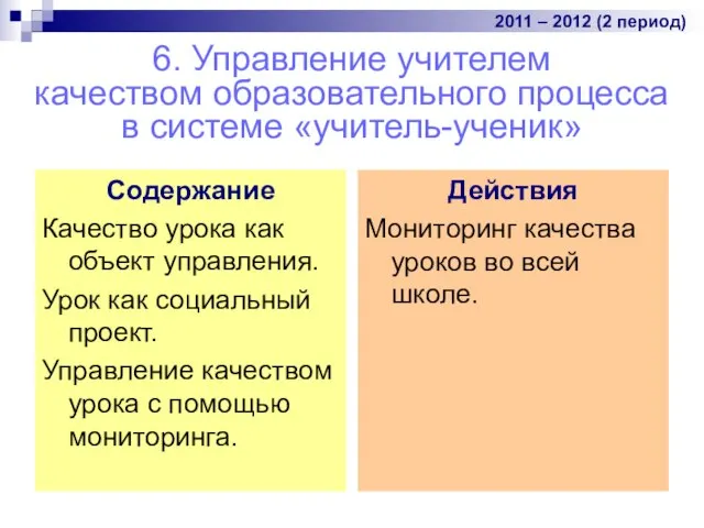 6. Управление учителем качеством образовательного процесса в системе «учитель-ученик» Содержание Качество урока