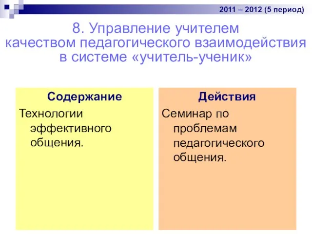 8. Управление учителем качеством педагогического взаимодействия в системе «учитель-ученик» Содержание Технологии эффективного