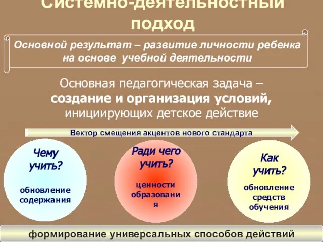 Основная педагогическая задача – создание и организация условий, инициирующих детское действие Как