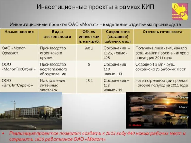 Инвестиционные проекты в рамках КИП Инвестиционные проекты ОАО «Молот» – выделение отдельных