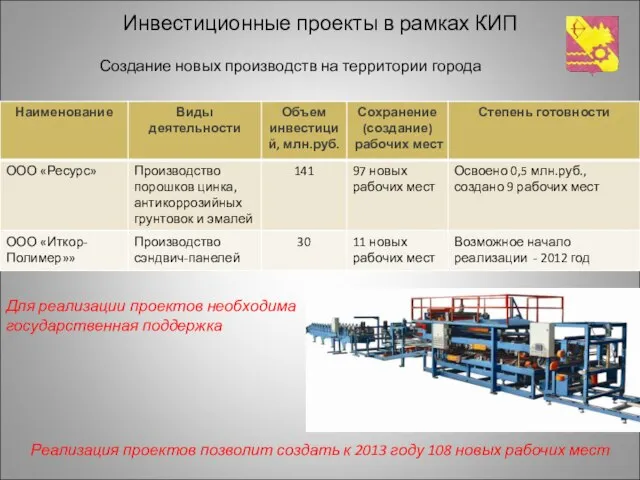 Инвестиционные проекты в рамках КИП Реализация проектов позволит создать к 2013 году