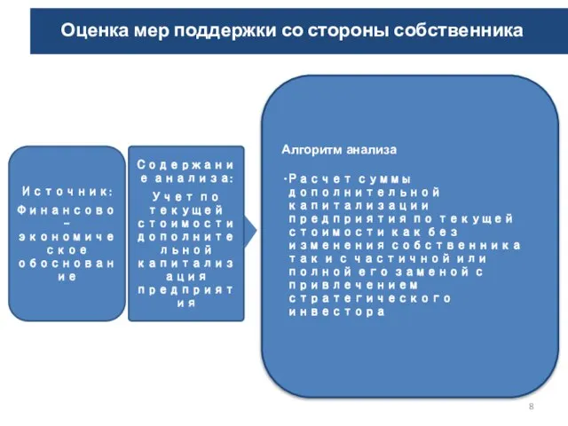 Оценка мер поддержки со стороны собственника Источник: Финансово-экономическое обоснование Содержание анализа: Учет