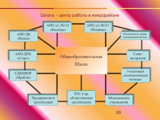 Школа – центр работы в микрорайоне Предприятия и организации Участковый уполномоченный милиции