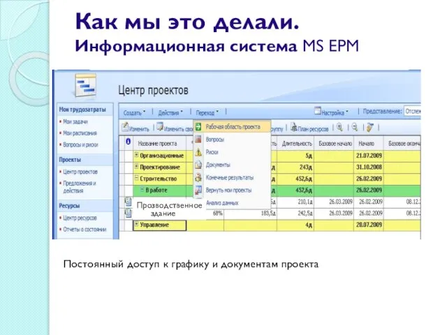 Как мы это делали. Информационная система MS EPM Постоянный доступ к графику