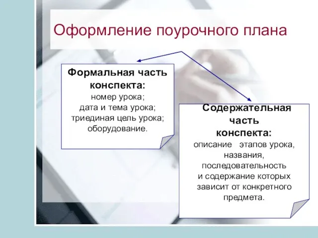 Оформление поурочного плана Формальная часть конспекта: номер урока; дата и тема урока;