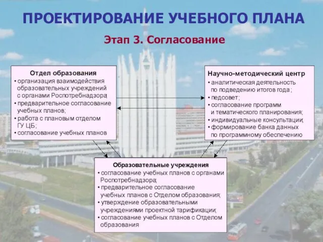 ПРОЕКТИРОВАНИЕ УЧЕБНОГО ПЛАНА Этап 3. Согласование