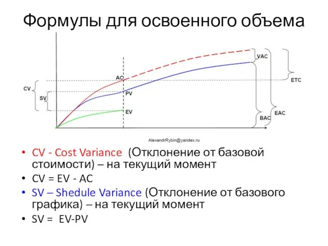 Формулы для освоенного объема CV - Cost Variance (Отклонение от базовой стоимости)