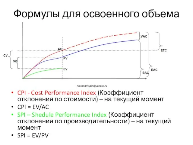 Формулы для освоенного объема CPI - Cost Performance Index (Коэффициент отклонения по