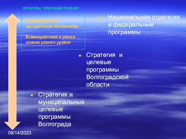 08/14/2023 Стратегия и муниципальные целевые программы Волгограда Стратегия и целевые программы Волгоградской